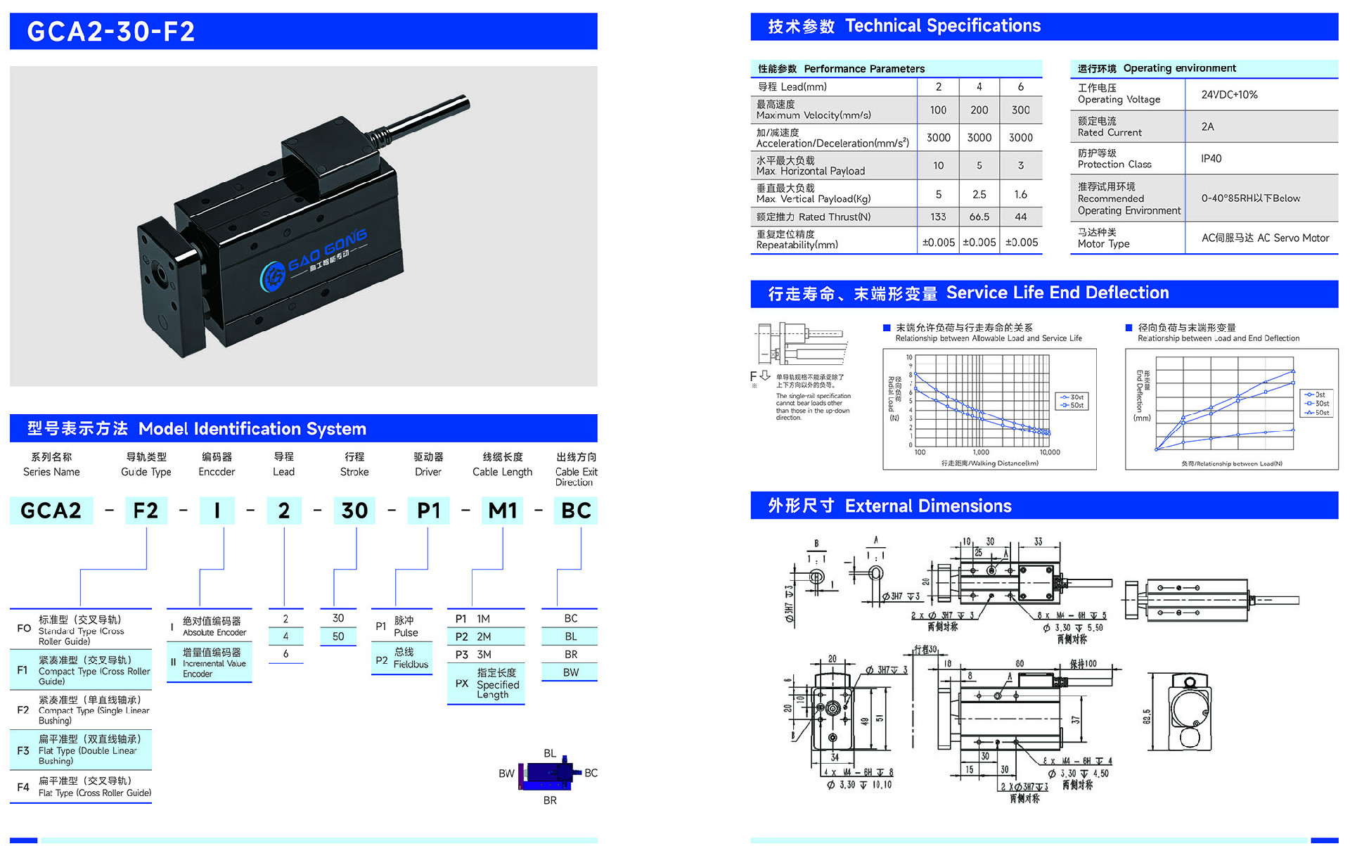GCA2-30-F2 Miniature Servo Cylinder Product Dimensions and CAD Specs 30mm Stroke